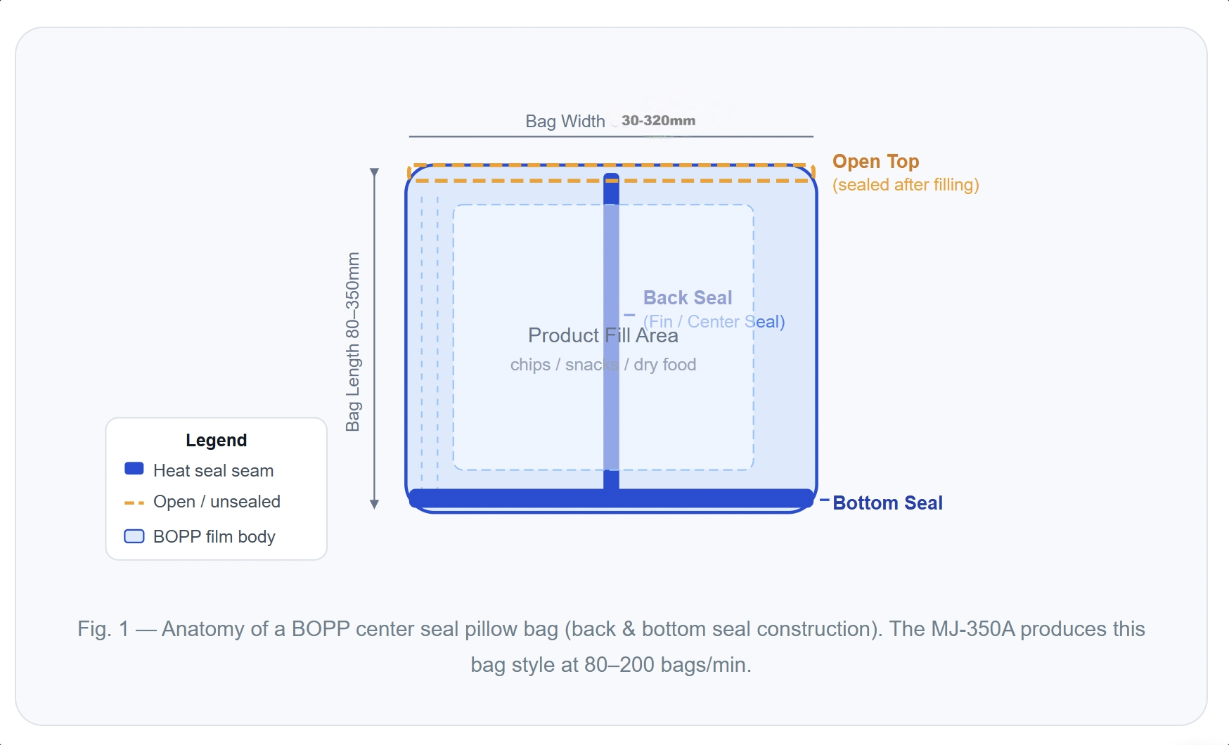MJ-350A High Speed Center Seal Pouch Making Machine | Automatic Bag Maker for Food Packaging