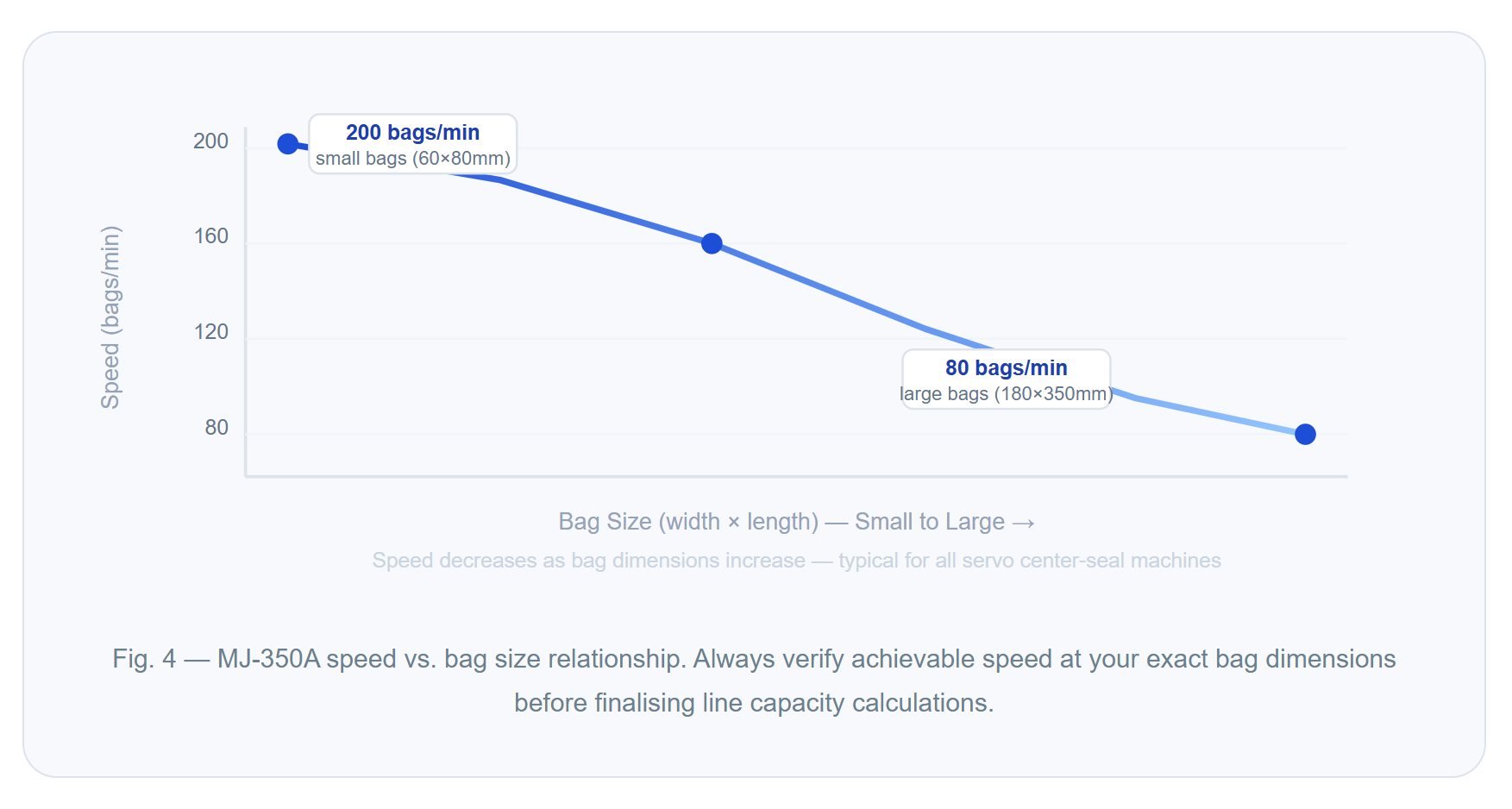 MJ-350A High Speed Center Seal Pouch Making Machine | Automatic Bag Maker for Food Packaging