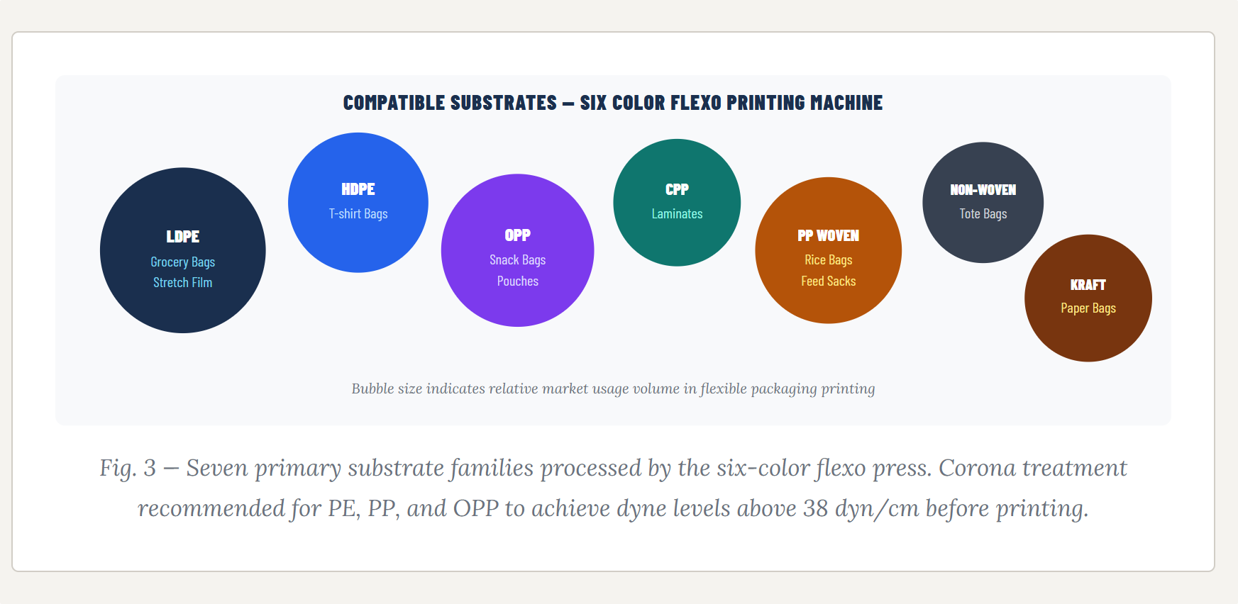 Six Color Flexo Printing Machine YT Series for HDPE LDPE Paper | YT-6600/6800/61000 Six Color Flexo Printing Machine YT Series for HDPE LDPE Paper | YT-6600/6800/61000
