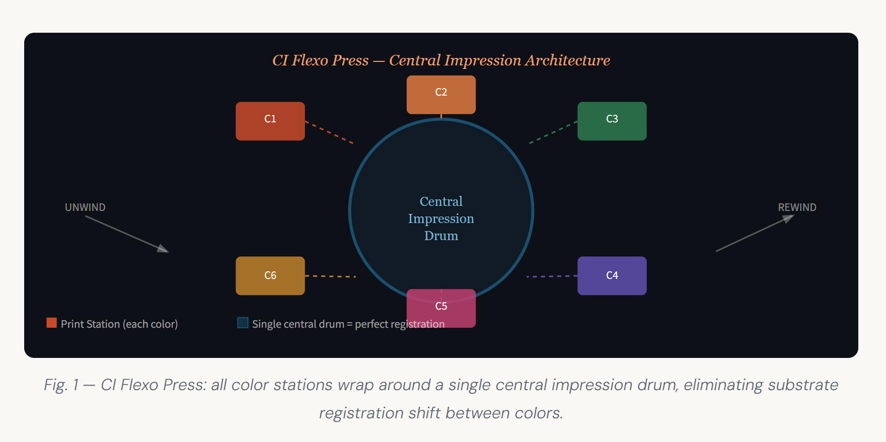 How to Choose a Flexo Printing Machine: A Complete Guide for Professional Production Manager