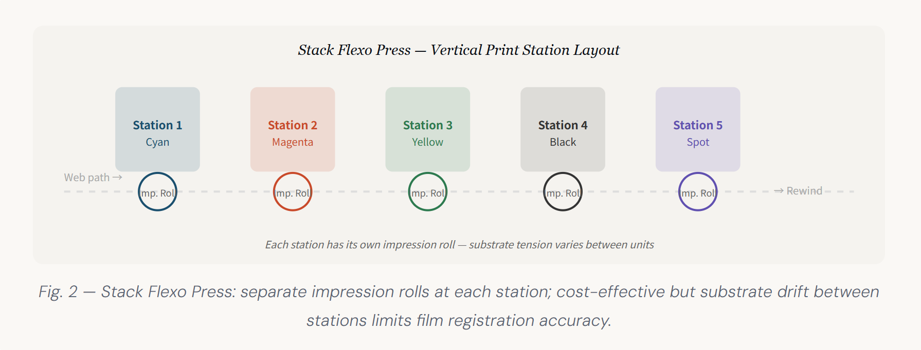 How to Choose a Flexo Printing Machine: A Complete Guide for Professional Production Manager