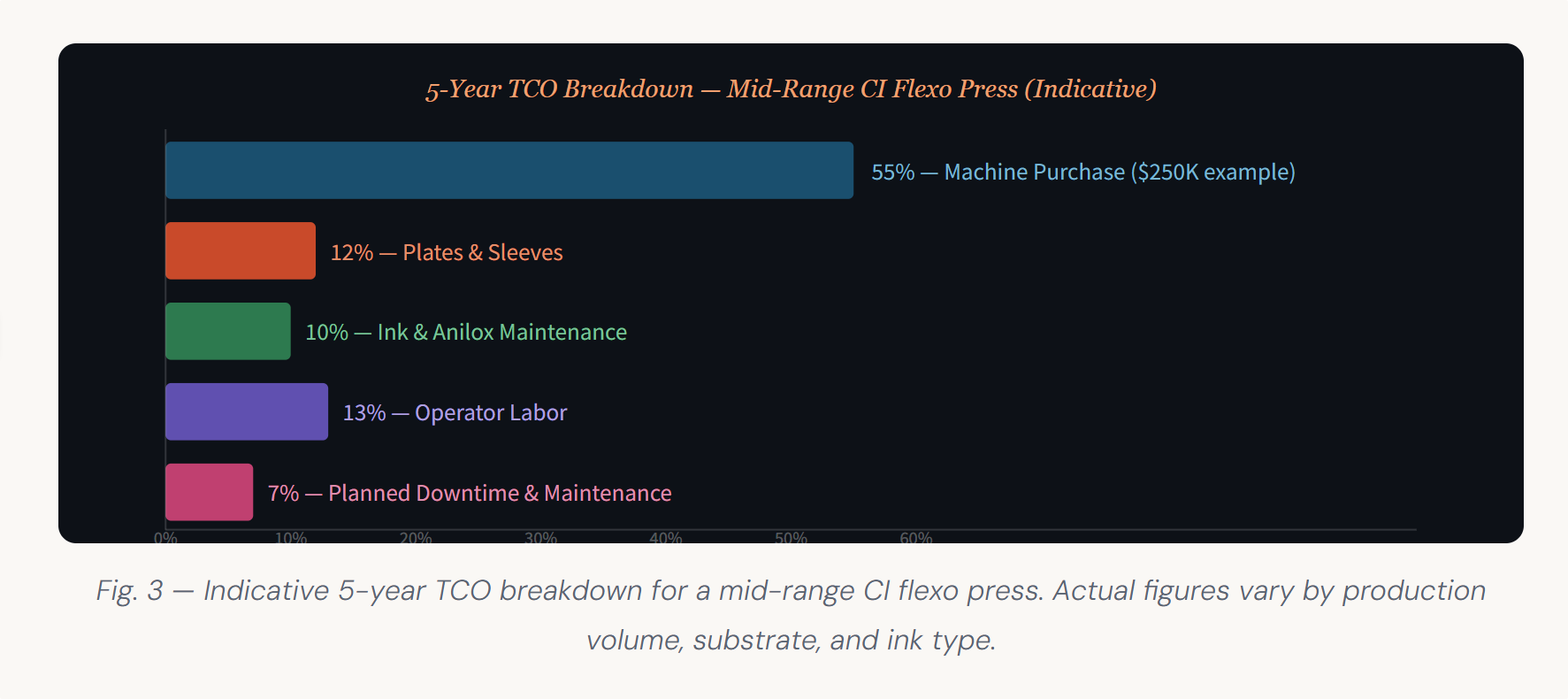 How to Choose a Flexo Printing Machine: A Complete Guide for Professional Production Manager