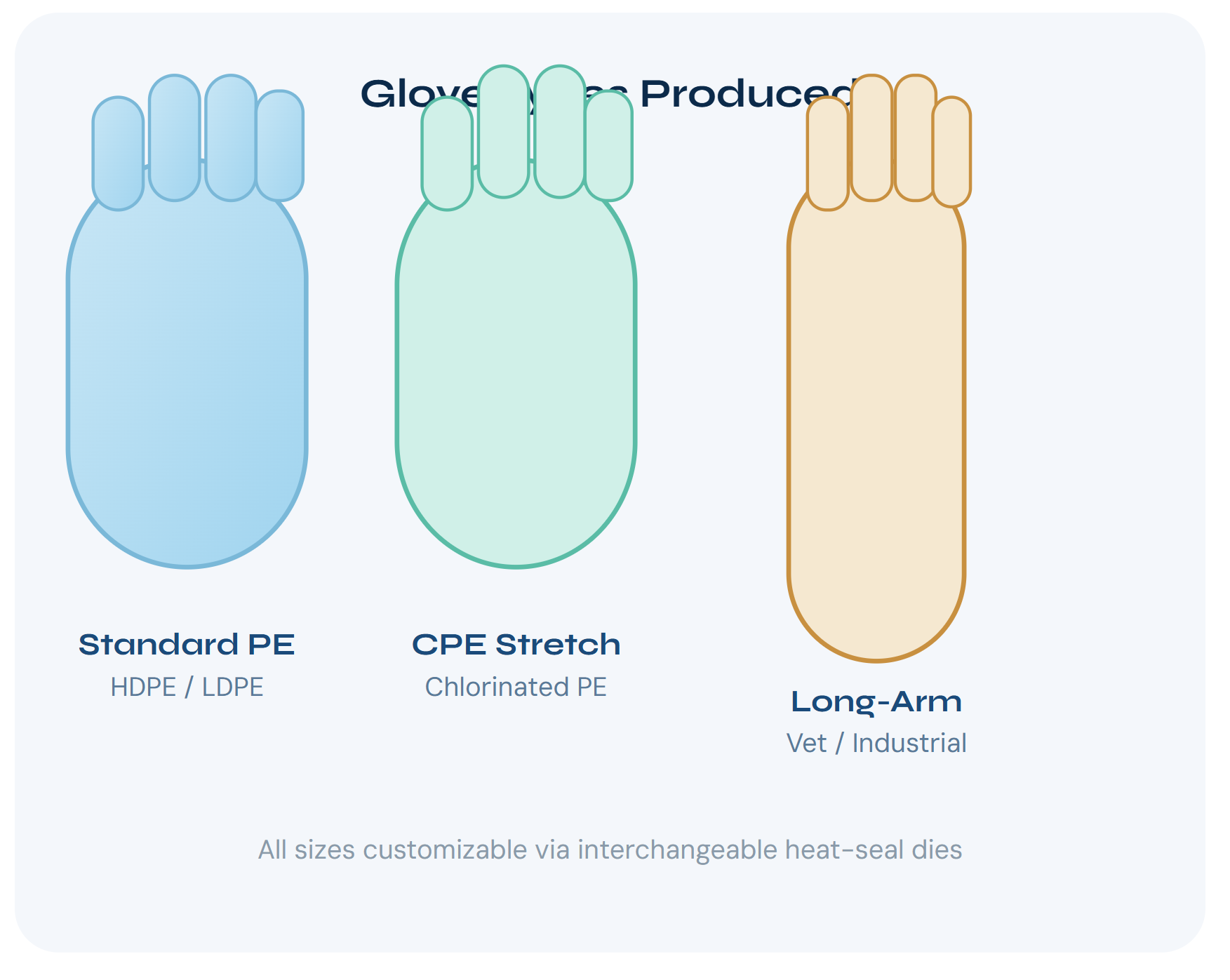 High-Speed Disposable Glove Making Machine | LDPE/HDPE Plastic Gloves Manufacturing Equipment