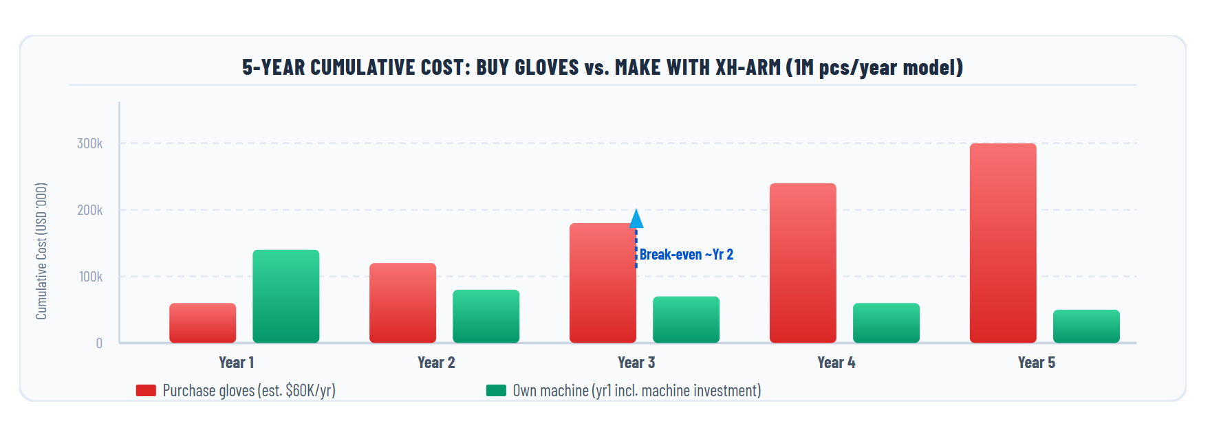 Long Arm Glove Making Machine — Veterinary & Industrial Grade